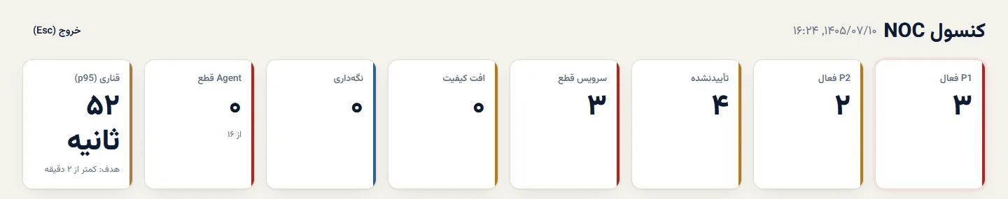 کنسول NOC در سامانه پایش و مدیریت رخداد